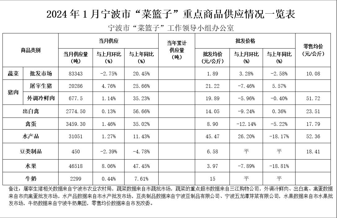 559期24年1月