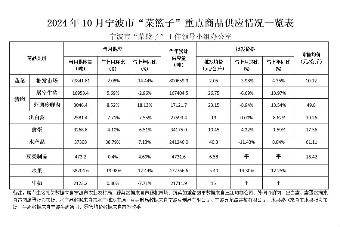 568期24年10月