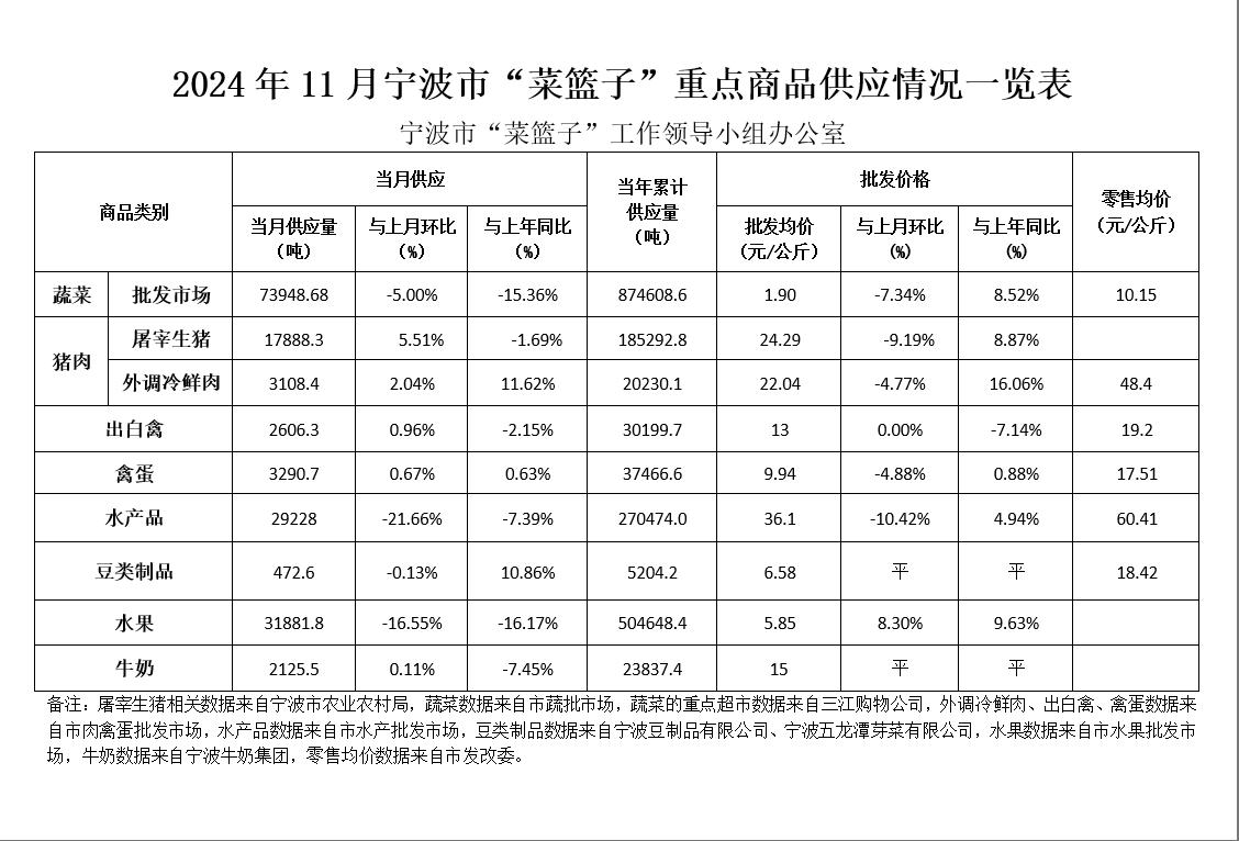 569期24年11月