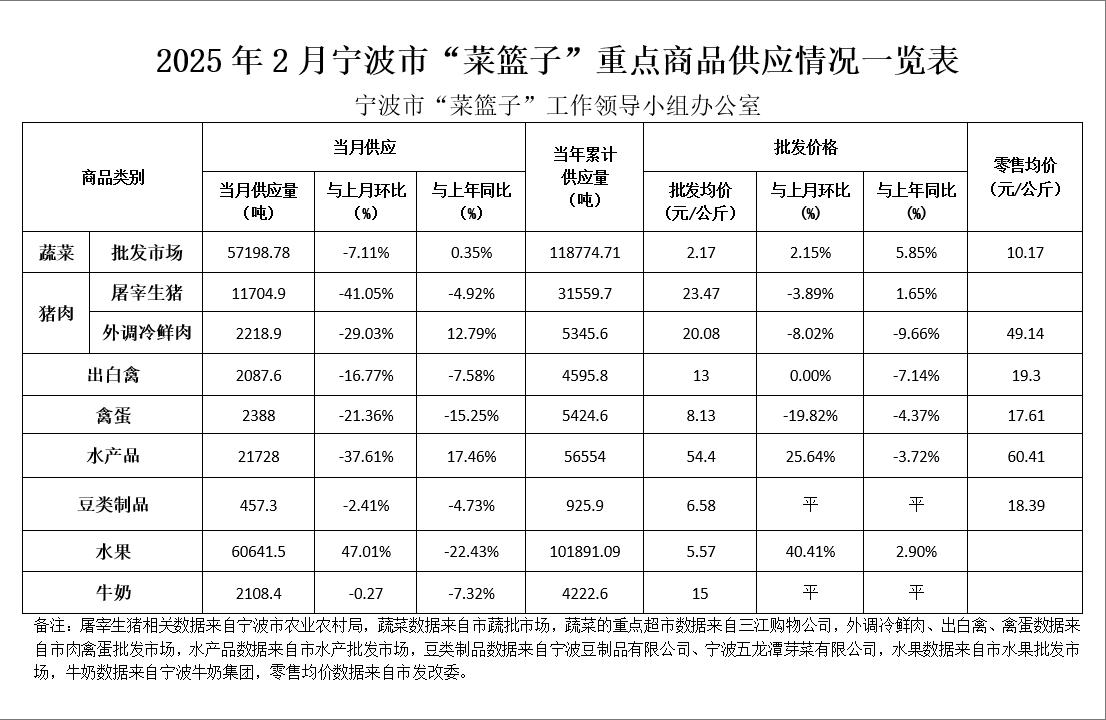 572期25年2月